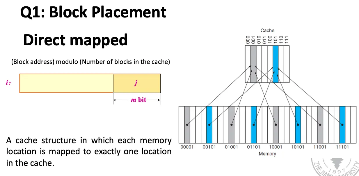 Direct Mapped